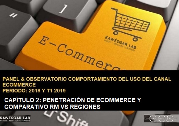Penetración de eCommerce