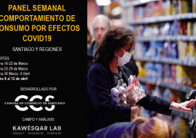 Comportamiento de consumo por efectos COVID-19