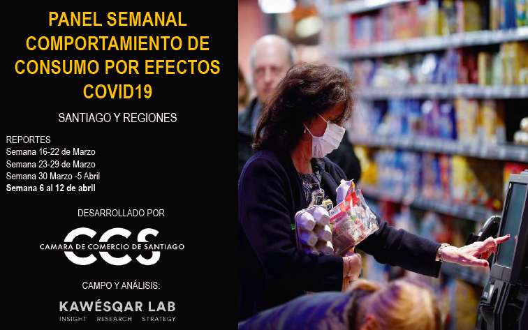 Comportamiento de consumo por efectos COVID-19