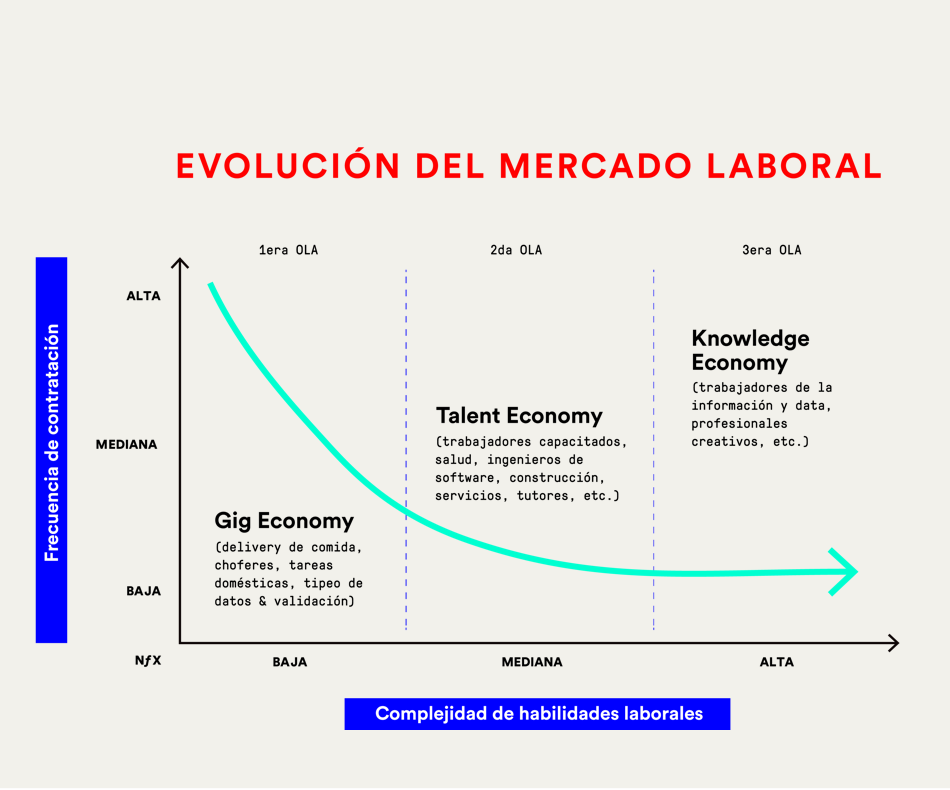 Economía del talento