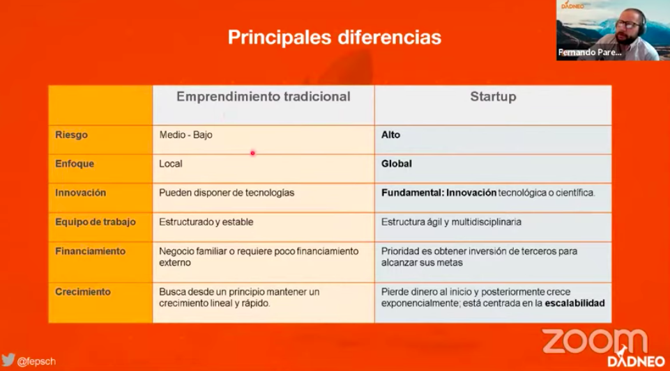 diferencias venture capital