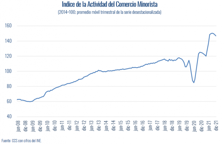 ventas retail 1