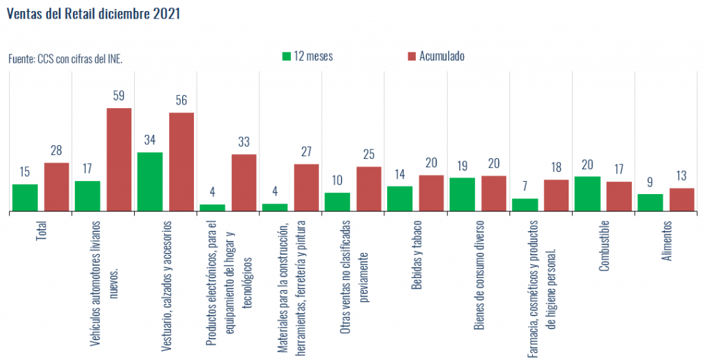 ventas retail 3