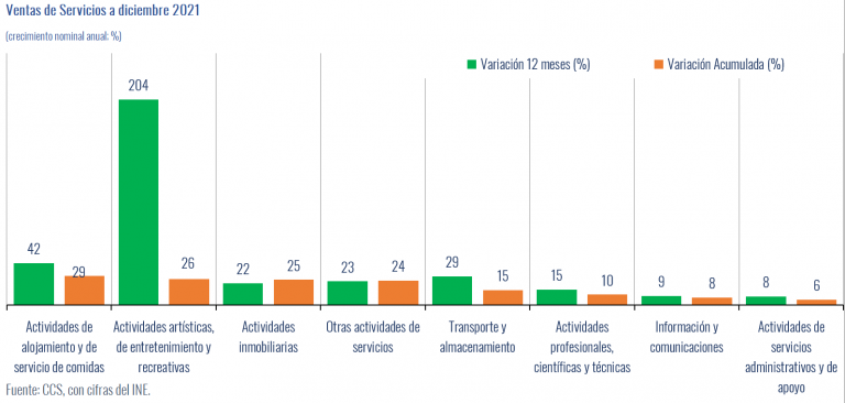 ventas retail 4