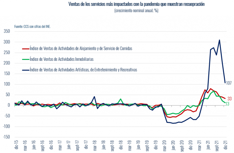 ventas retail 5