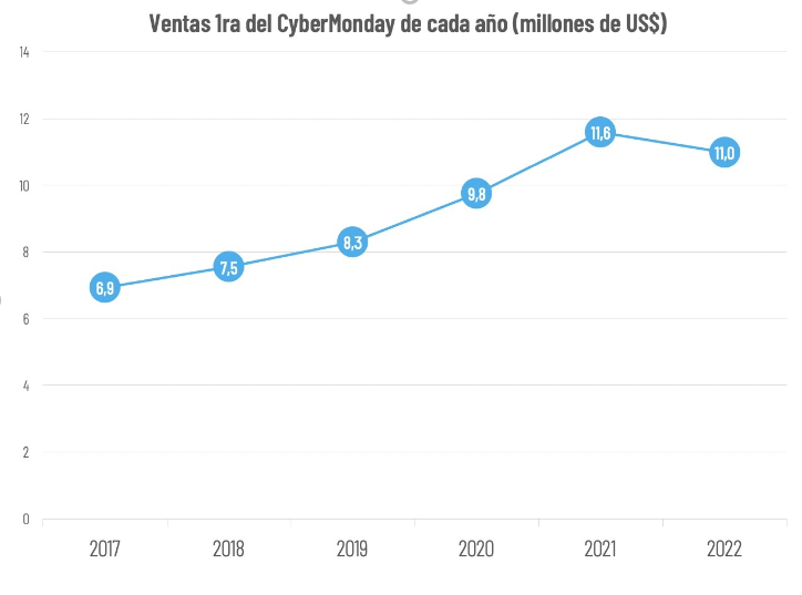 CyberMonday