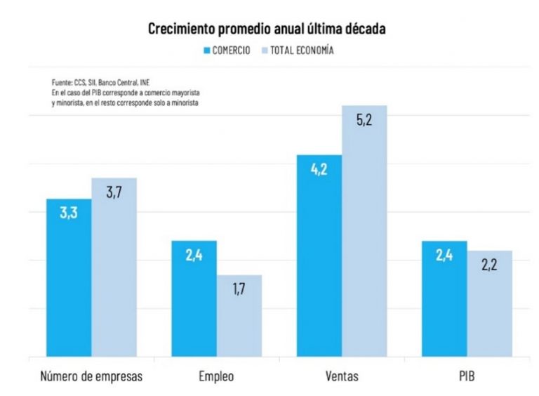 comercio 1