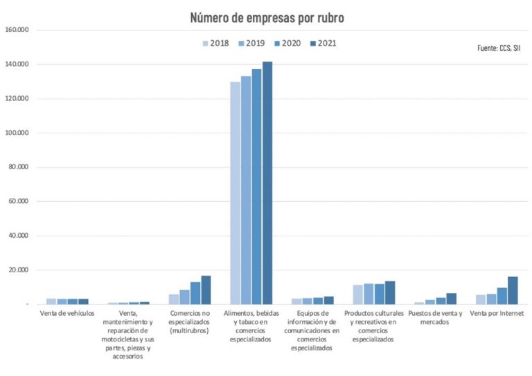 comercio 4