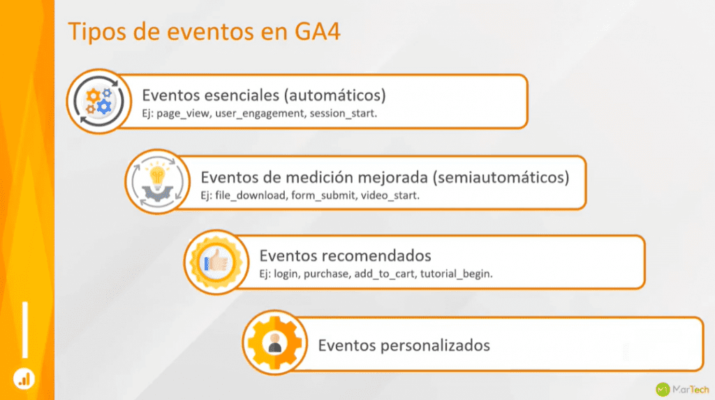 Eventos Google Analytics 4