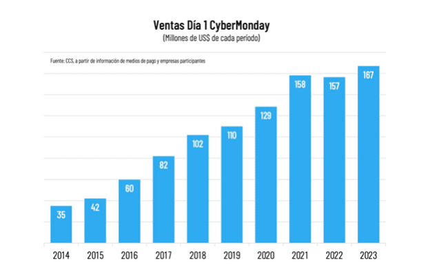 Ventas CM 1 día