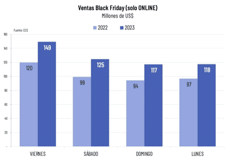 VENTAS BLACK FRIDAY SOLO ONLINE